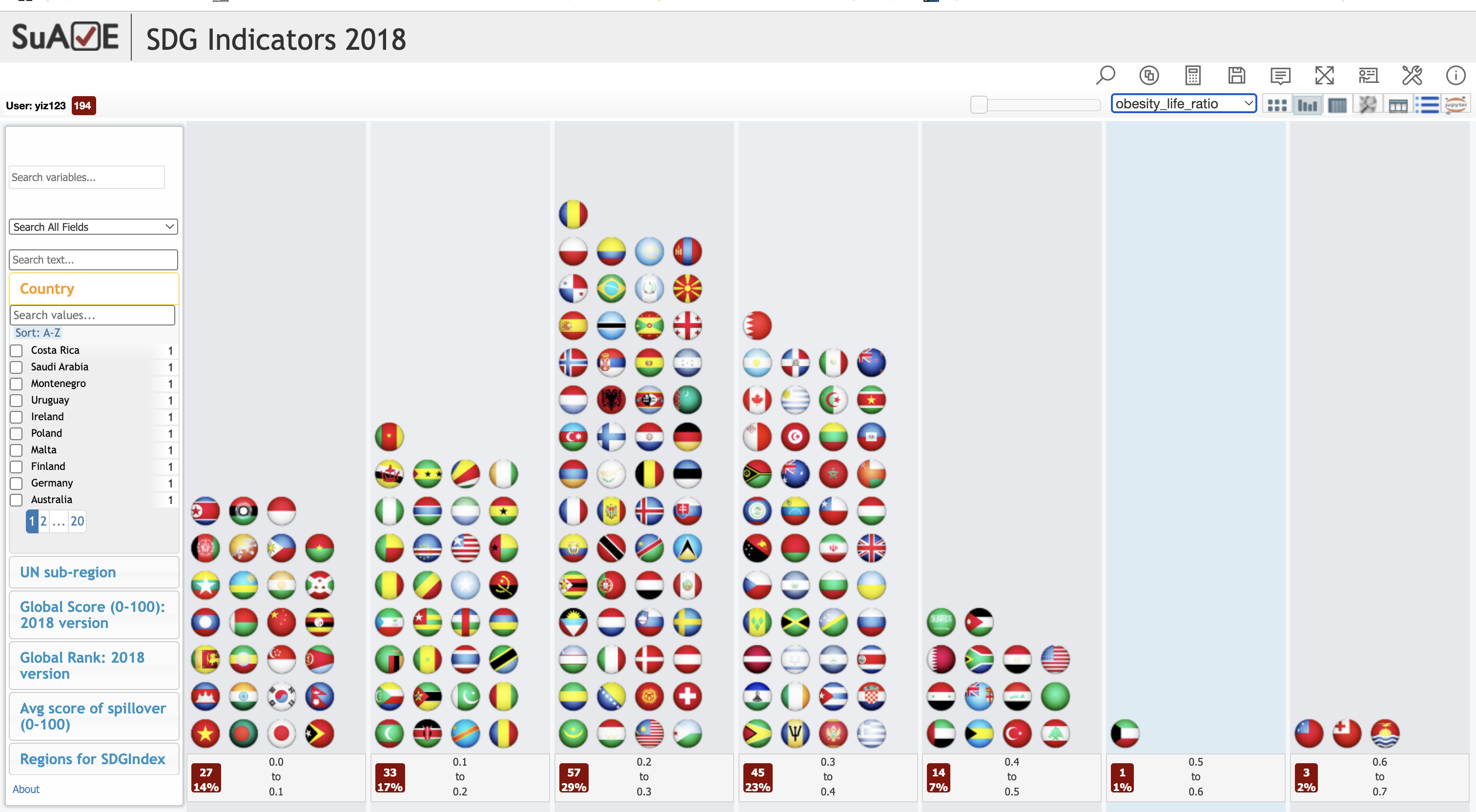 Example Screenshot: Obesity vs Life Expectancy