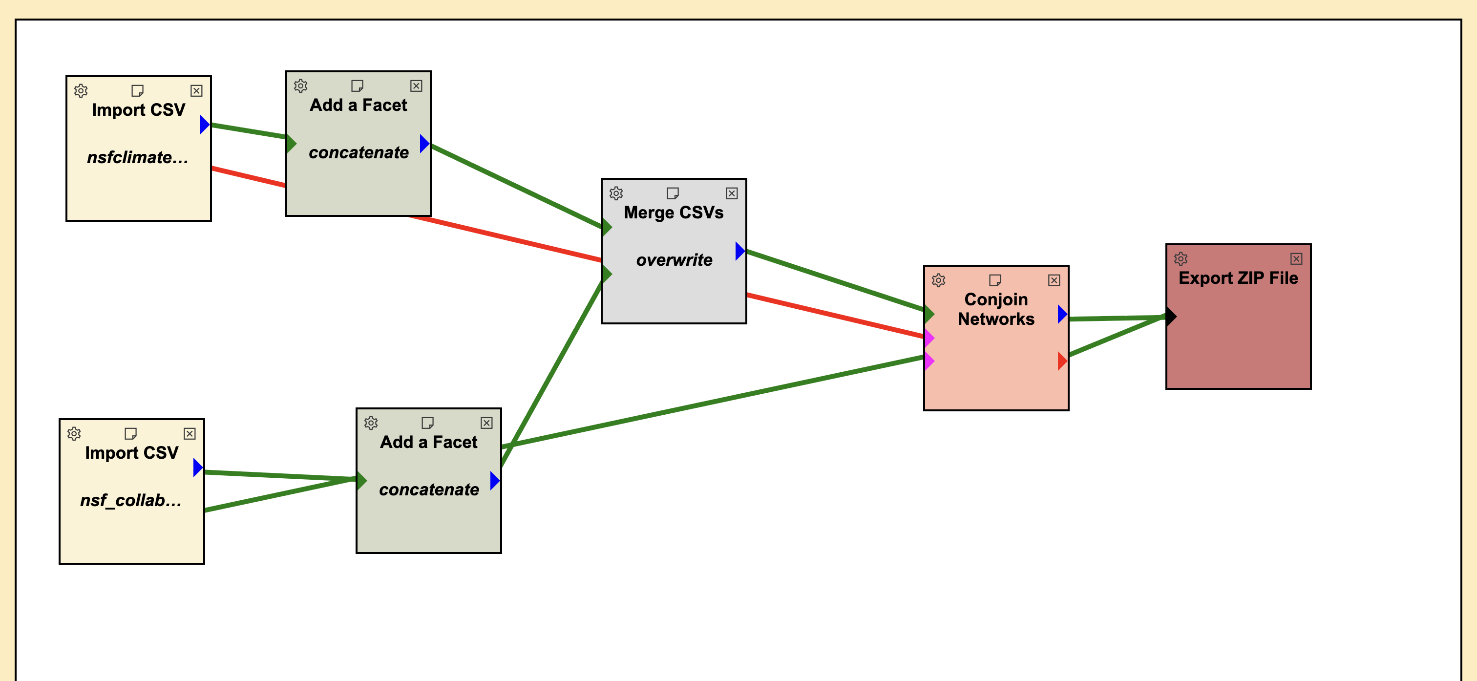Conjoin workflow