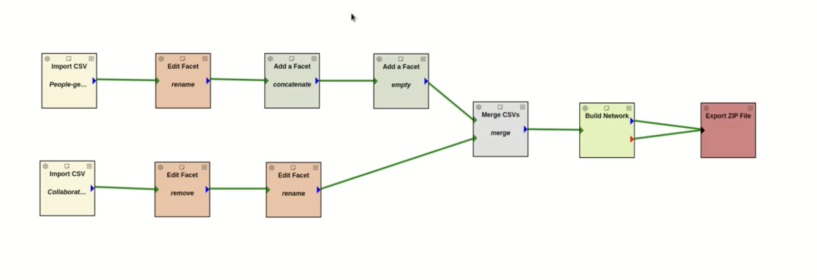 Choose Merge Selector Facets